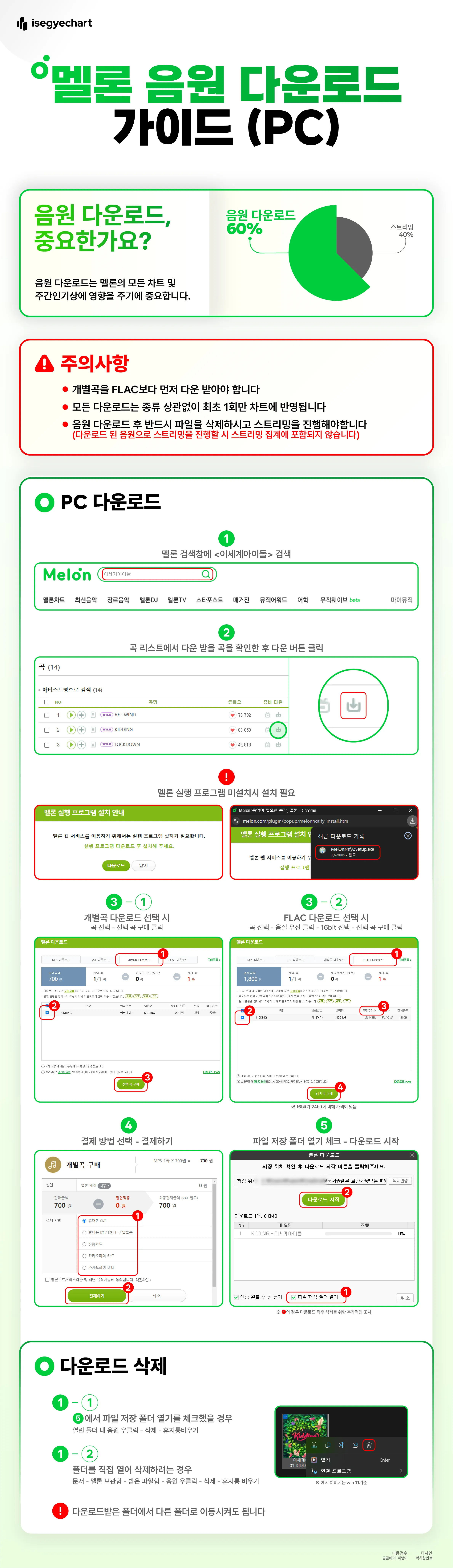 멜론 PC 다운로드 스트리밍 가이드