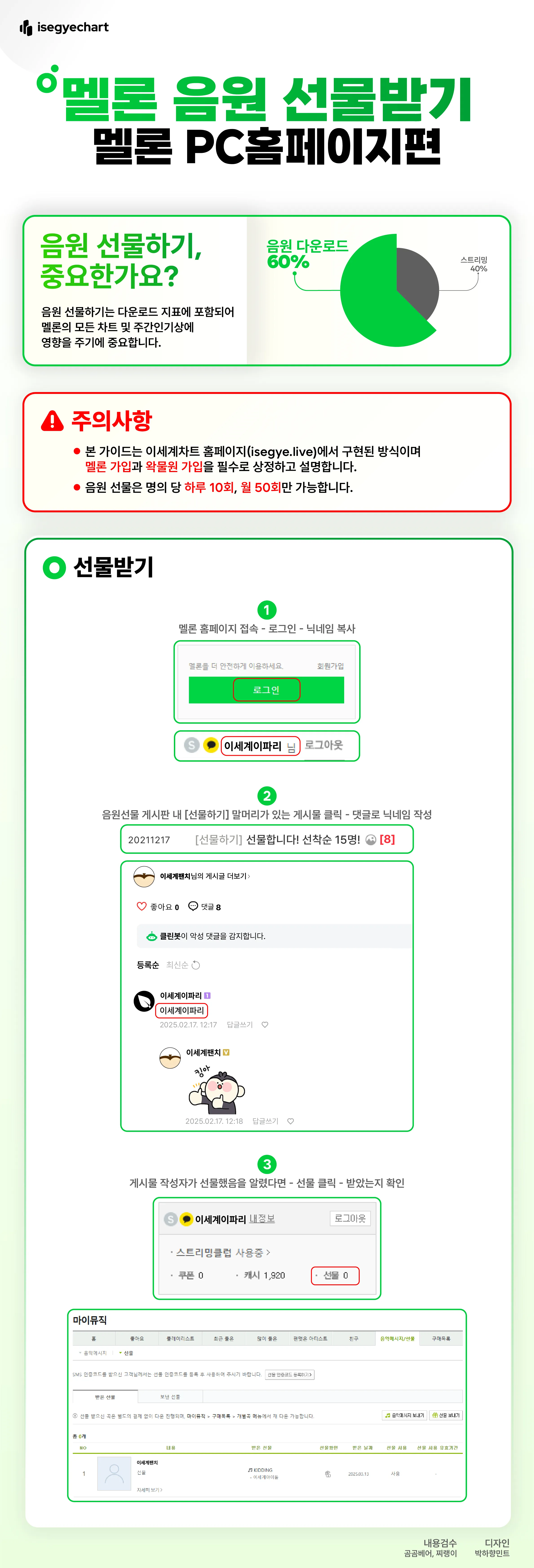멜론 PC 선물받기 멜론 선물 가이드