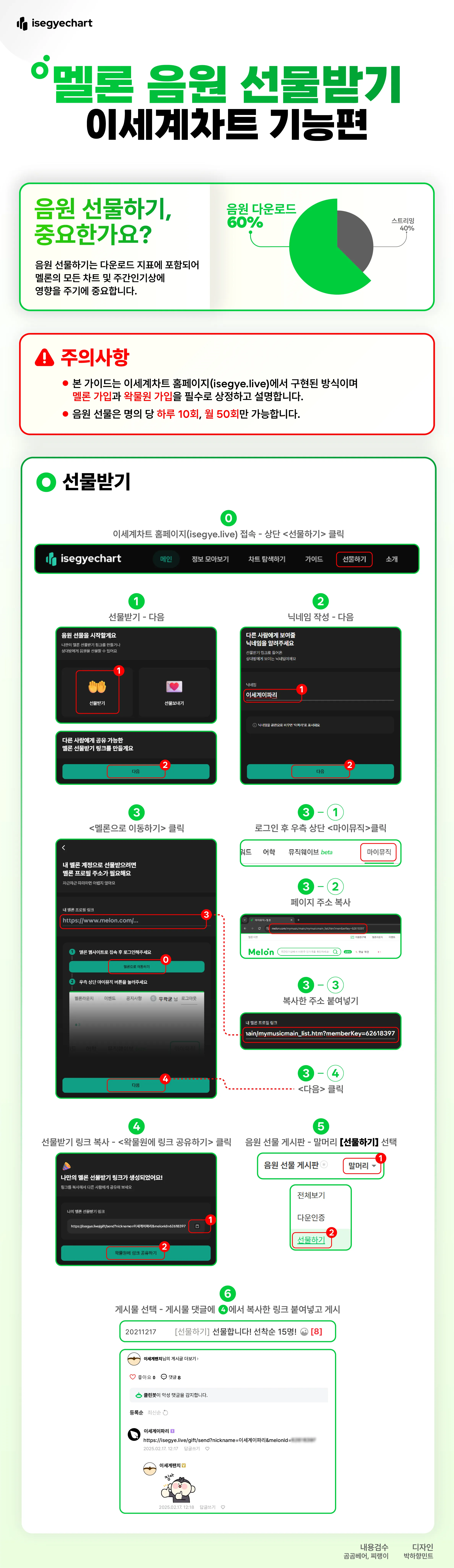 이세계차트로 멜론 선물받기 멜론 선물 가이드