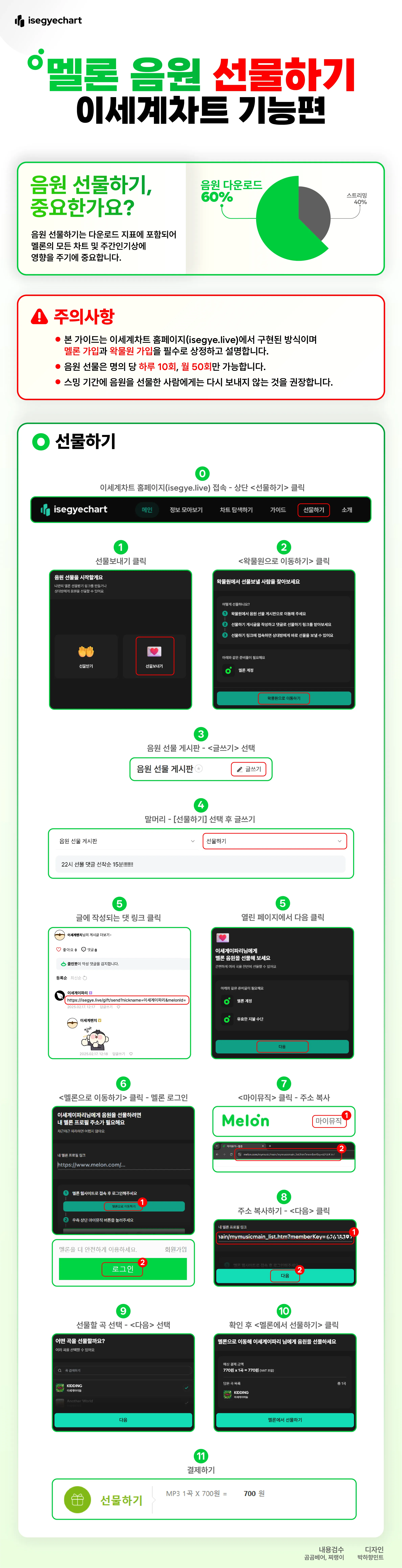이세계차트로 멜론 선물하기 멜론 선물 가이드