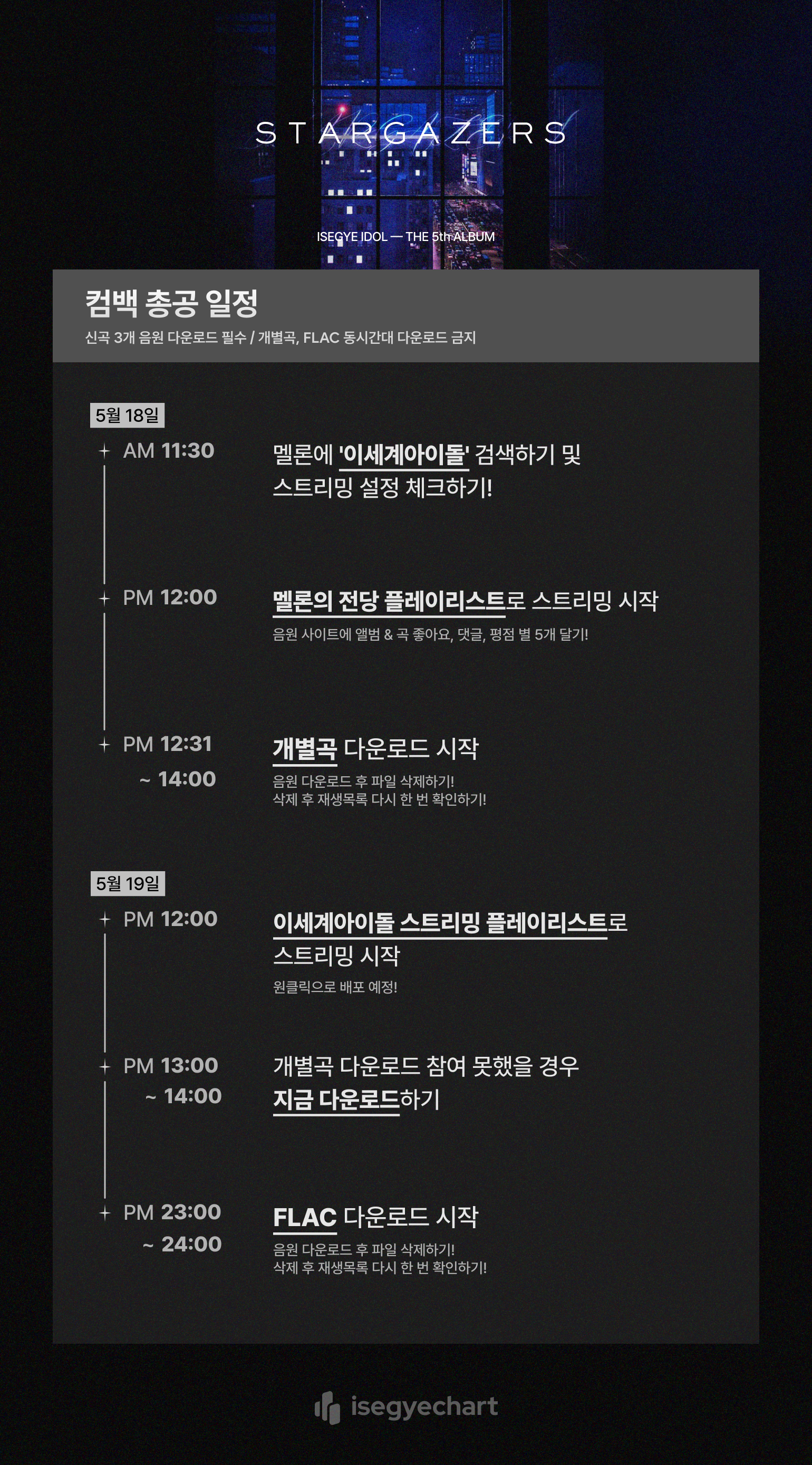 컴백 총공 일정 Stargazers 컴백 총공 가이드